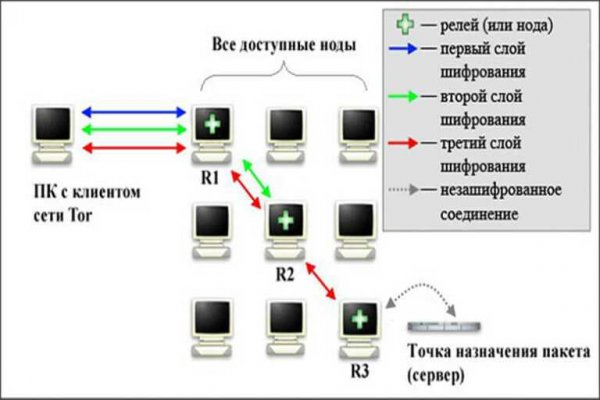 Сайт кракен не работает почему