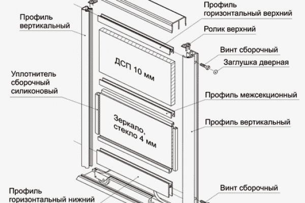 Кракен войти сегодня