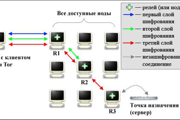 Кракен как зайти через тор браузер